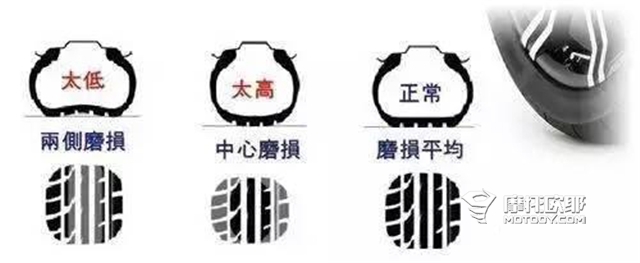 菜鸟学院——摩托初手入门系列之配置篇（下） (2)