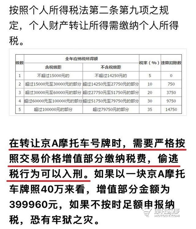 聊聊40万的京A是怎么回事 顺便辟个谣7