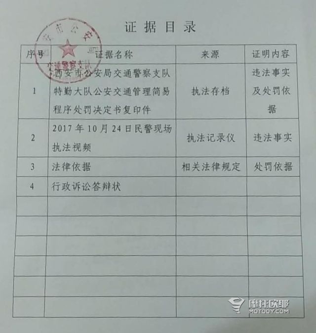 西安摩友再次打响反禁摩战役 6