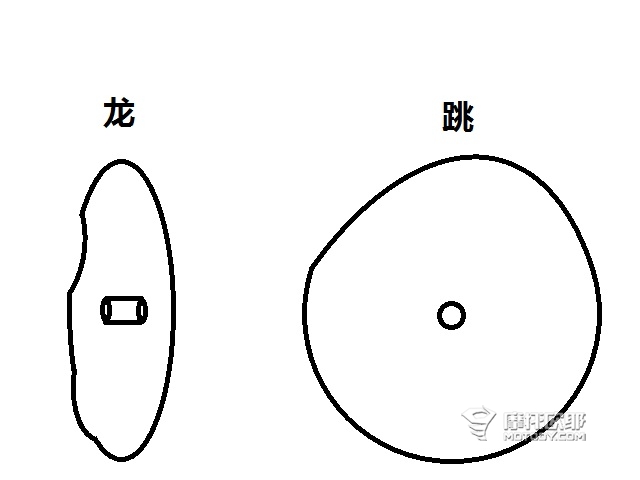 白话论理工 摩托车辐条轮调整的攻略与心得 5