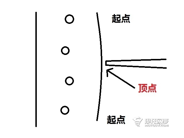 白话论理工 摩托车辐条轮调整的攻略与心得 6