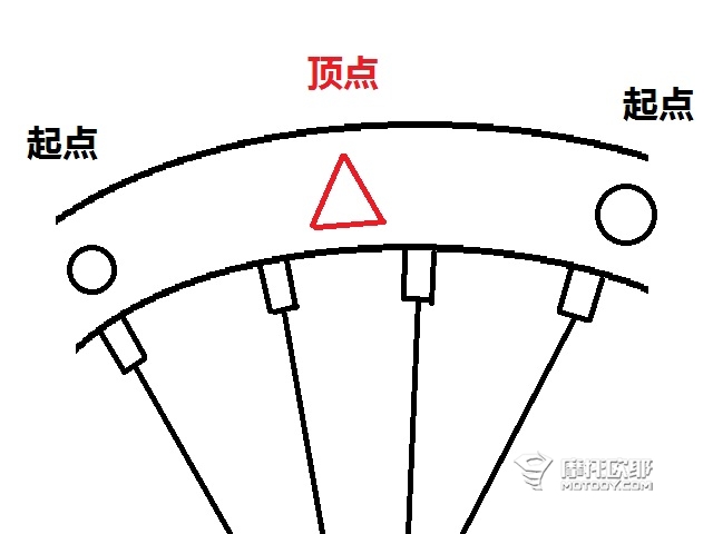 白话论理工 摩托车辐条轮调整的攻略与心得 7