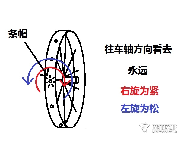 白话论理工 摩托车辐条轮调整的攻略与心得 8