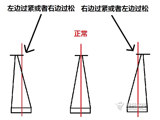 白话论理工 摩托车辐条轮调整的攻略与心得 9