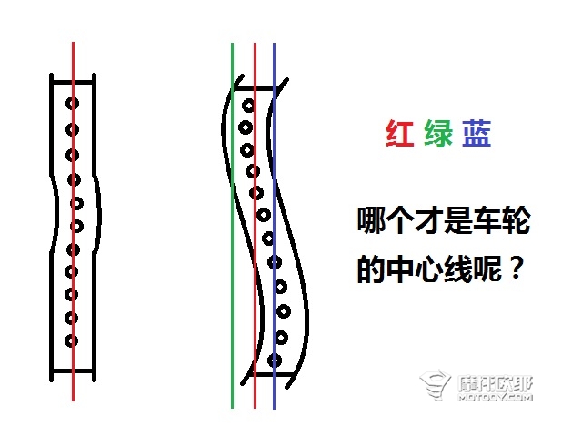 白话论理工 摩托车辐条轮调整的攻略与心得 11