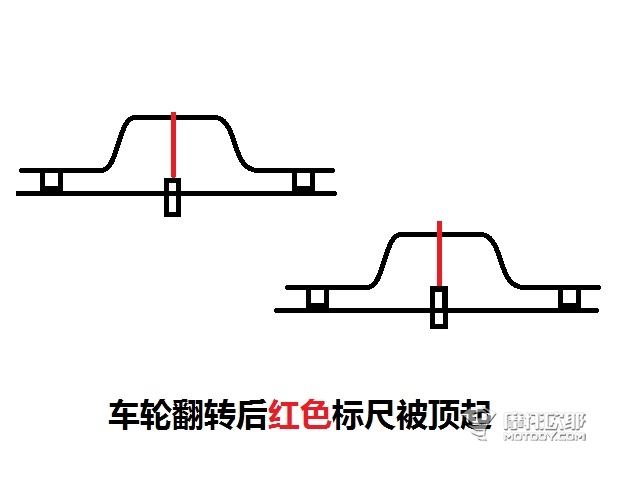 白话论理工 摩托车辐条轮调整的攻略与心得 13