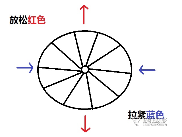 白话论理工 摩托车辐条轮调整的攻略与心得 14