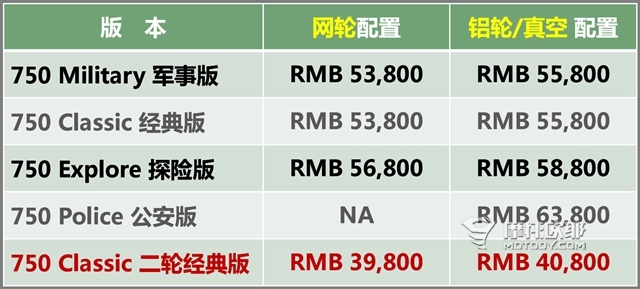 5.38万起的新长江750改进了什么？又传承了什么？ 24