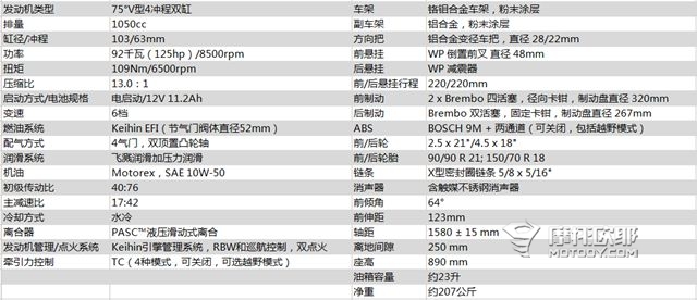 16.6万元的KTM 1090 ADVENTURE R唯一的竞争对手是谁？ 23