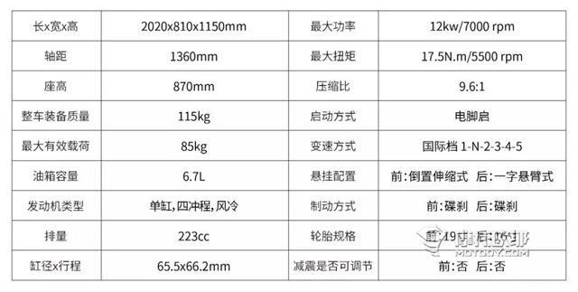 你和越野摩托之间只差了一个牌照，聊一聊能上牌的华洋T2-G 34