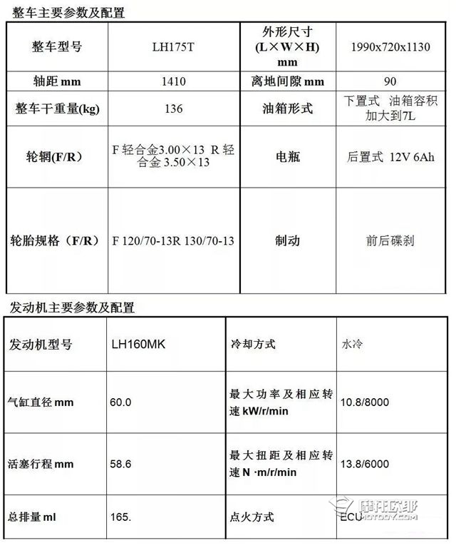 有了国产林海FORCE175 你还需要进口雅马哈FORCE155吗？ 9