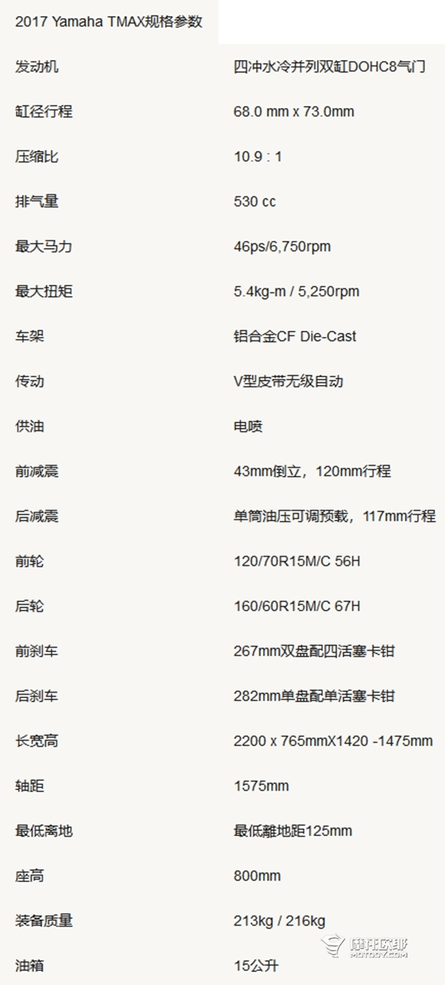 听说雅马哈TMAX530要进口了，是首次现身还是升级改款？ 26