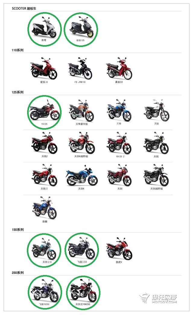 为什么没人告诉你国四飞致150马力降低了？ 9