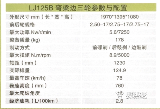 洛嘉125B参数