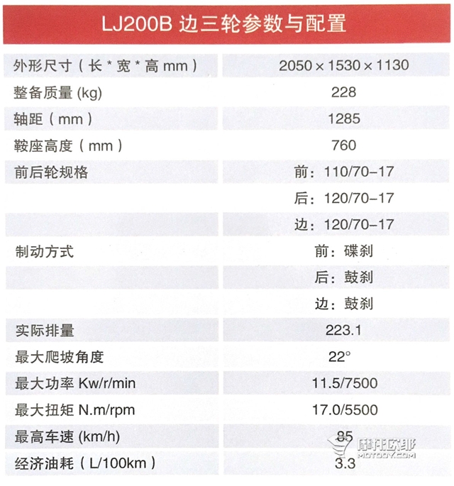 洛嘉200B挎子参数