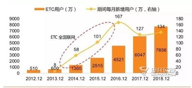 办完贵州ETC再去上海高架桥，能不能让新闻飞一会儿 11