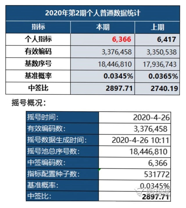 怎样选购一台适合通勤的二手中型踏板摩托车？ (1)