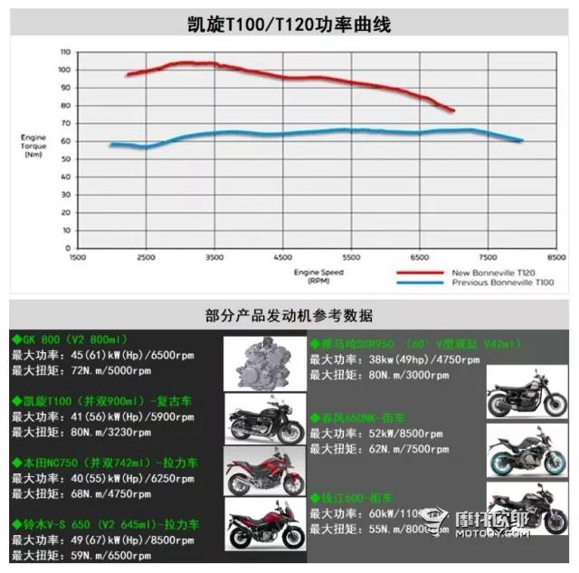 自带流量的高金GK500，喜欢的特喜欢，不喜欢的特不喜欢｜国造评论 (13)