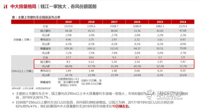 赤裸裸地模仿川崎小火神650，鑫源终于有6挡大排复古车了，没有4000元左右的靠谱踏板车｜你问我答30 (28)