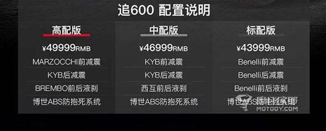 为什么追600的价格让黄龙600无地自容？｜真实热点 (2)