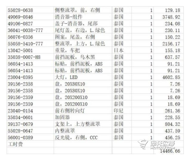 只有二三线品牌才愿意做大踏板，杂牌踏板车都能跑到120kmh，五本CB190SS完美诠释了本田的特性丨你问我答32 (17)