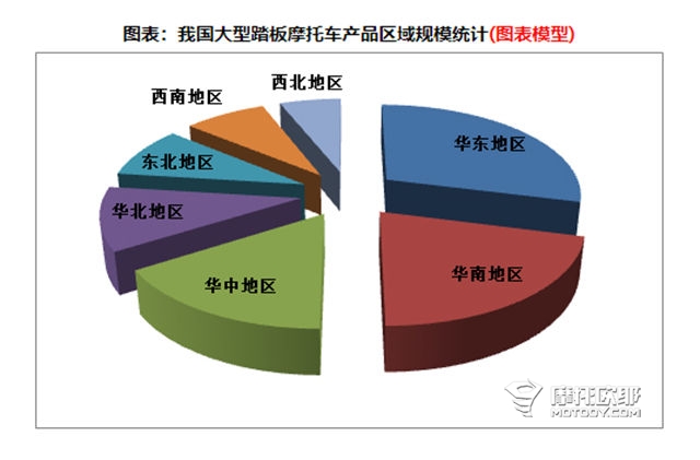 只有二三线品牌才愿意做大踏板，杂牌踏板车都能跑到120kmh，五本CB190SS完美诠释了本田的特性丨你问我答32 (24)