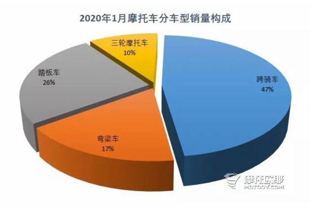 只有二三线品牌才愿意做大踏板，杂牌踏板车都能跑到120kmh，五本CB190SS完美诠释了本田的特性丨你问我答32 (25)