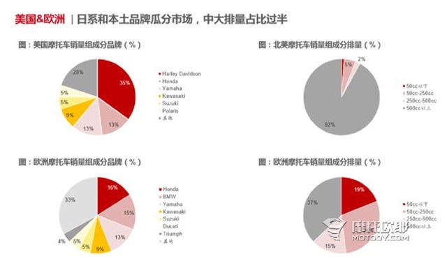 中国已经进入到大排量玩乐型摩托车时代了吗？为什么你会有这样的错觉，独立思考究竟有多重要 (3)