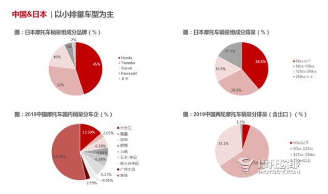 中国已经进入到大排量玩乐型摩托车时代了吗？为什么你会有这样的错觉，独立思考究竟有多重要 (5)