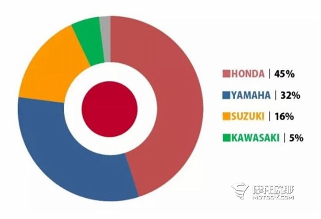 买本田还是川崎？你可能不会太纠结，因为它们俩穿一条裤子 (3)