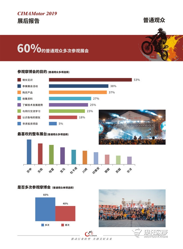 2020年，第十八届中国摩博会向全世界发出邀请！ (19)