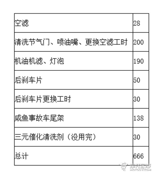 车主报告：我买了台被调表的二手城市之星，我是不是个铁憨憨？ (8)