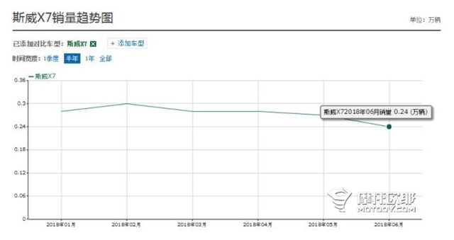 曾经引领复古潮，如今只剩七款车，一篇文章带你读懂龚大兴的鑫源帝国发家史 (13)