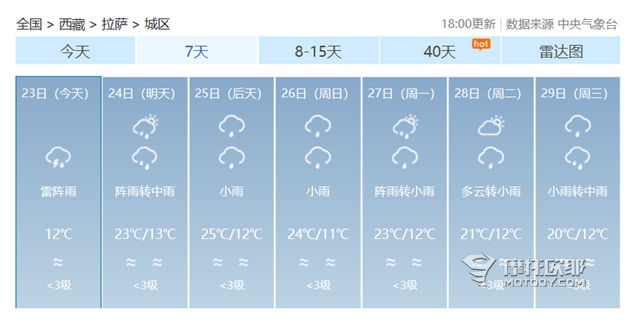 484.65万公里，往返月球6次，中国有这么多铺装路可以跑，你为什么还要选择ADV？ (1)