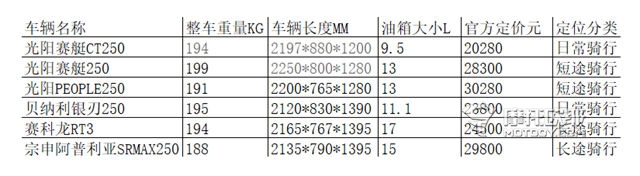 告别烤腿，是时候买台大踏板了，六款热门车型选购指北 (5)