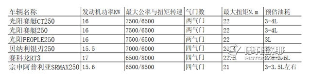 告别烤腿，是时候买台大踏板了，六款热门车型选购指北 (6)