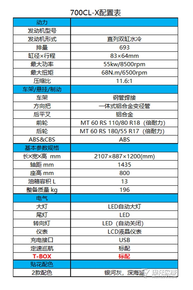 国产车也有定速巡航了，春风700CL-X上市，售价45800元 (15)