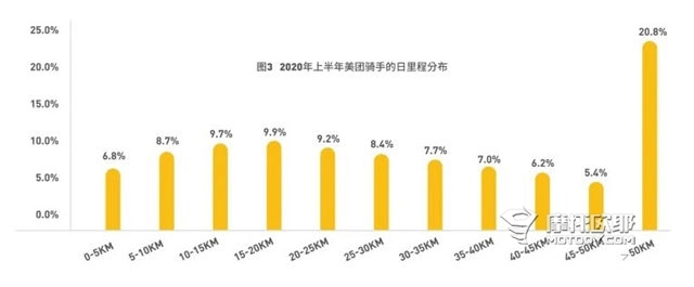 闪送外卖都骑什么摩托车？我们观察了半个月，发现生存远比想象中更残酷 (14)