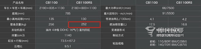 5万的复古加尾箱，踏板本田比铃木更有选择性，同是四缸街车重量差了50公斤丨你问我答34 (7)