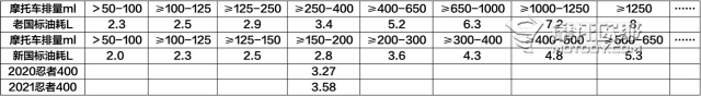 新款忍者400如果取消限速，二手车会更便宜吗？ (10)