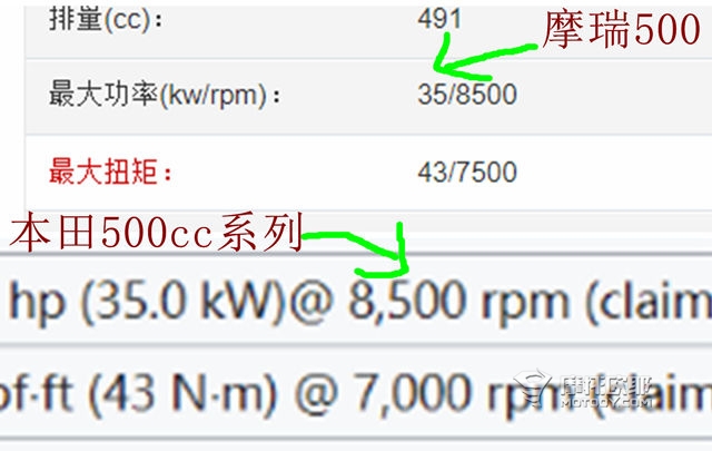 本田怎么也没想到，无心之举却在中国掀起500cc大波澜 (10)