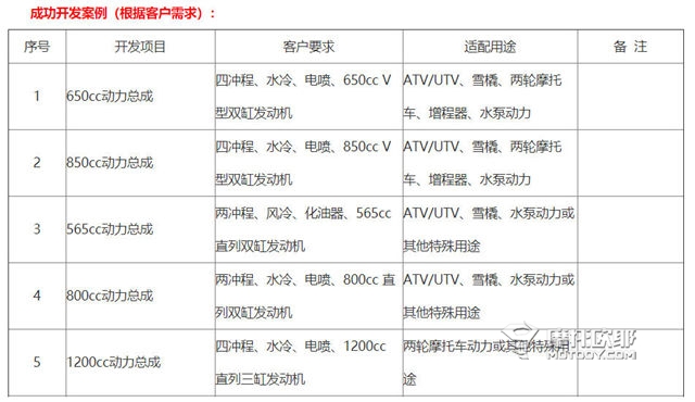 本田怎么也没想到，无心之举却在中国掀起500cc大波澜 (19)