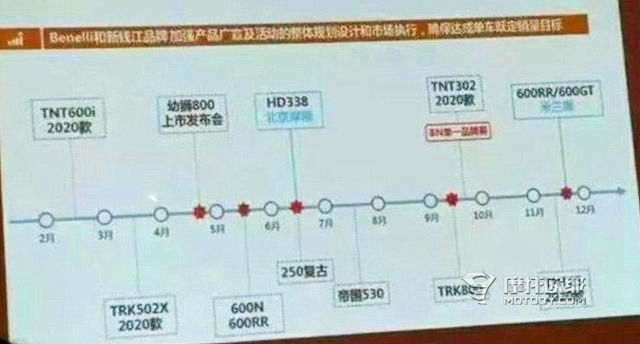 寄托了哈雷身家性命的车型，为什么竟然脱离了V形双缸？2