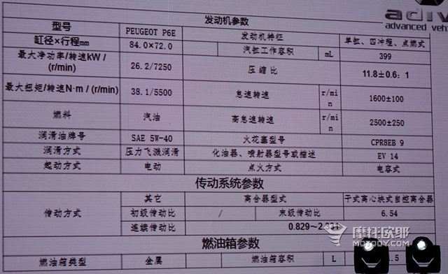 老年代步车的未来？ADIVA新能源车型STV高度亮相，同时还有运动踏板新品上市 (15).JPG