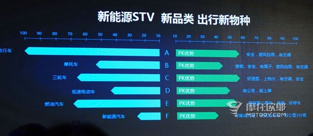 老年代步车的未来？ADIVA新能源车型STV高度亮相，同时还有运动踏板新品上市 (21).JPG