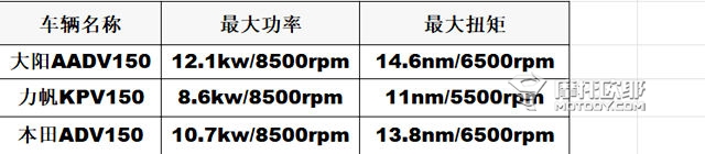 国产最新款ADV踏板即将来临，或将搭载油电混合技术 (4)