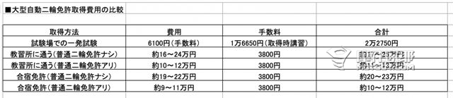 号称世上最难的摩托车驾照考试！科目都有啥？ (4)